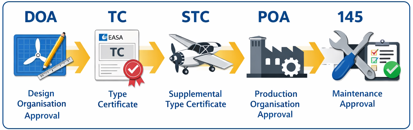 E-Props EASA certification