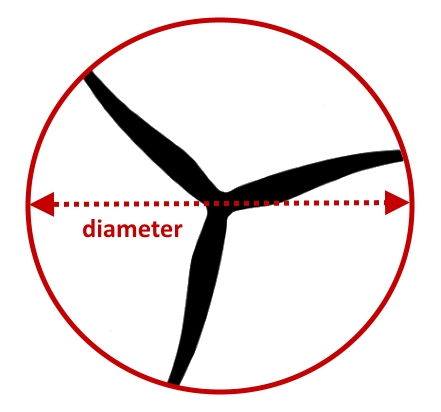 E-PROPS diameter