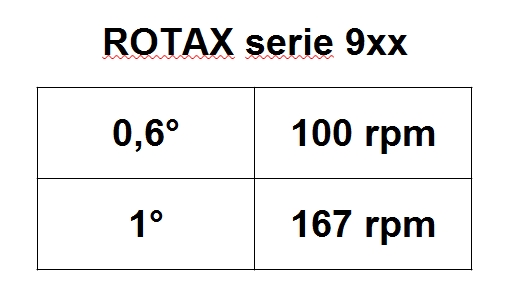 E-PROPS réglage hélice Rotax 912